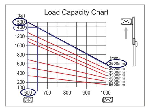 Load capacity diagrams | Pallit Wiki